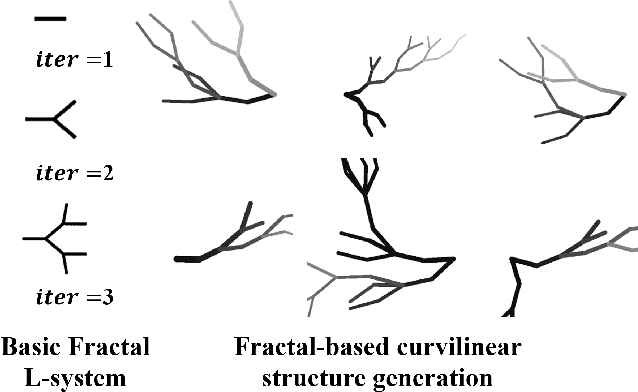 Figure 3 for FreeCOS: Self-Supervised Learning from Fractals and Unlabeled Images for Curvilinear Object Segmentation
