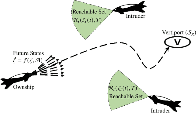 Figure 1 for Safe and Scalable Real-Time Trajectory Planning Framework for Urban Air Mobility
