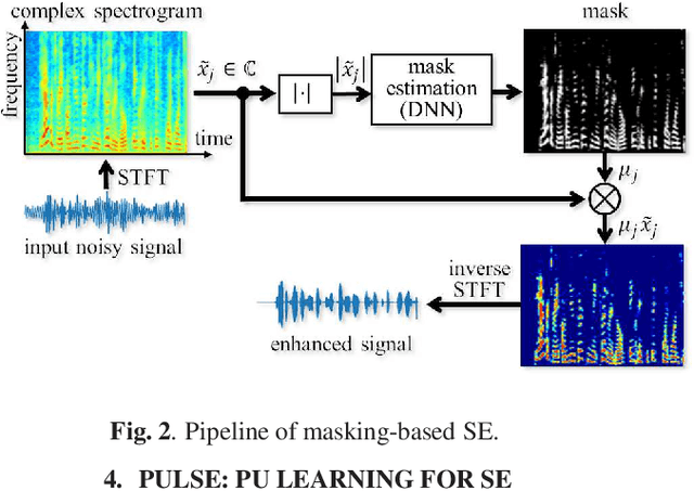 Figure 3 for Audio Signal Enhancement with Learning from Positive and Unlabelled Data