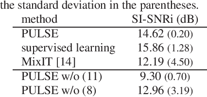 Figure 2 for Audio Signal Enhancement with Learning from Positive and Unlabelled Data