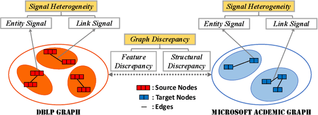 Figure 1 for Augmenting Knowledge Transfer across Graphs