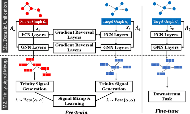 Figure 2 for Augmenting Knowledge Transfer across Graphs