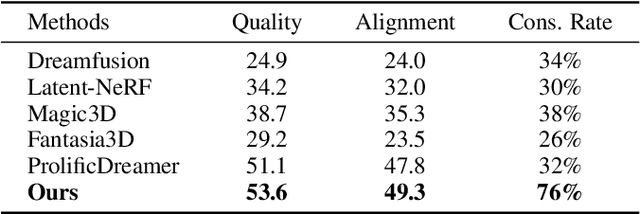 Figure 2 for Sculpt3D: Multi-View Consistent Text-to-3D Generation with Sparse 3D Prior