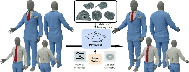 Figure 1 for PhysGraph: Physics-Based Integration Using Graph Neural Networks