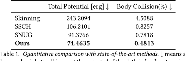 Figure 2 for PhysGraph: Physics-Based Integration Using Graph Neural Networks