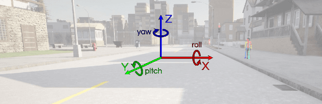 Figure 1 for CARLA-BSP: a simulated dataset with pedestrians