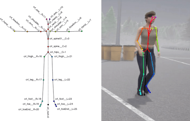 Figure 3 for CARLA-BSP: a simulated dataset with pedestrians