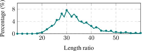 Figure 1 for Bridging the Granularity Gap for Acoustic Modeling