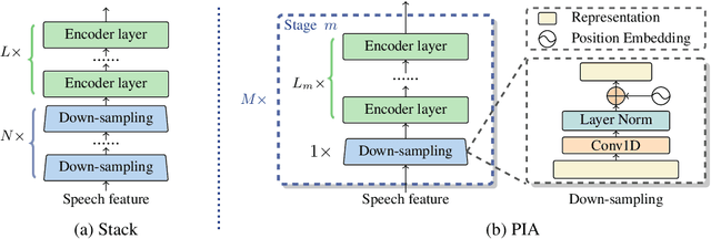 Figure 3 for Bridging the Granularity Gap for Acoustic Modeling