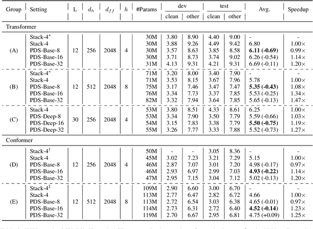 Figure 4 for Bridging the Granularity Gap for Acoustic Modeling