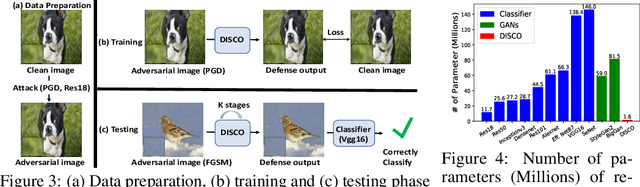 Figure 4 for DISCO: Adversarial Defense with Local Implicit Functions