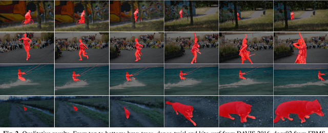 Figure 3 for TSANET: Temporal and Scale Alignment for Unsupervised Video Object Segmentation