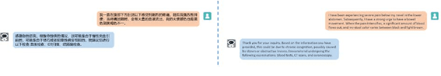 Figure 3 for CephGPT-4: An Interactive Multimodal Cephalometric Measurement and Diagnostic System with Visual Large Language Model