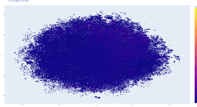 Figure 4 for Unsupervised Learning of Molecular Embeddings for Enhanced Clustering and Emergent Properties for Chemical Compounds