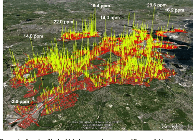 Figure 1 for From Smart to Intelligent Utility Meters in Natural Gas Distribution Networks