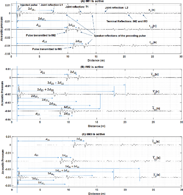 Figure 4 for From Smart to Intelligent Utility Meters in Natural Gas Distribution Networks