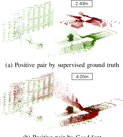 Figure 4 for GeoAdapt: Self-Supervised Test-Time Adaption in LiDAR Place Recognition Using Geometric Priors