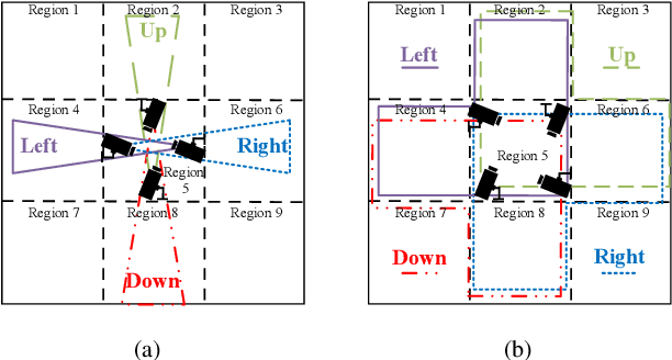 Figure 3 for Age of Information Guaranteed Scheduling for Asynchronous Status Updates in Collaborative Perception