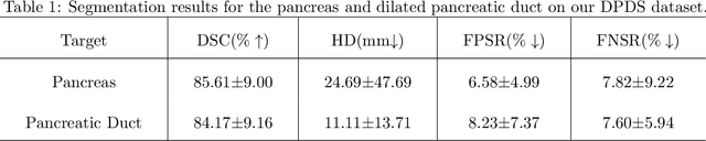 Figure 2 for CTG-Net: An Efficient Cascaded Framework Driven by Terminal Guidance Mechanism for Dilated Pancreatic Duct Segmentation