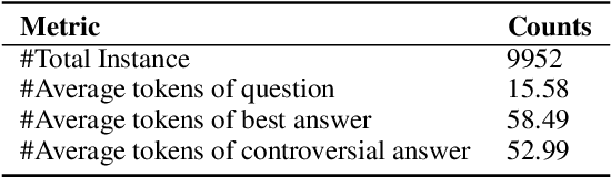 Figure 1 for ControversialQA: Exploring Controversy in Question Answering