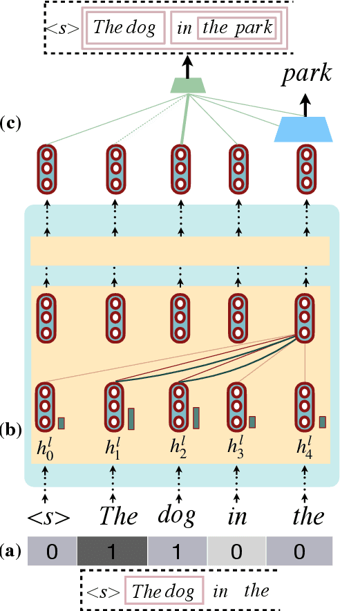 Figure 1 for Pushdown Layers: Encoding Recursive Structure in Transformer Language Models