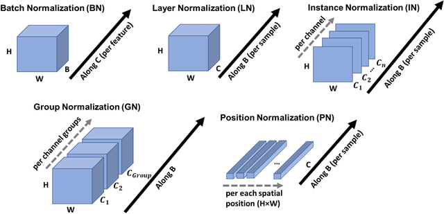 Figure 2 for A review of technical factors to consider when designing neural networks for semantic segmentation of Earth Observation imagery