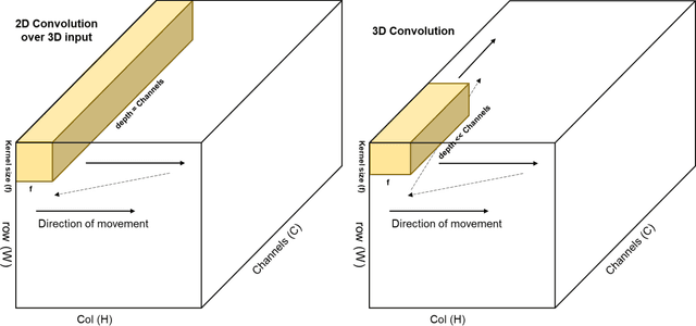 Figure 1 for A review of technical factors to consider when designing neural networks for semantic segmentation of Earth Observation imagery