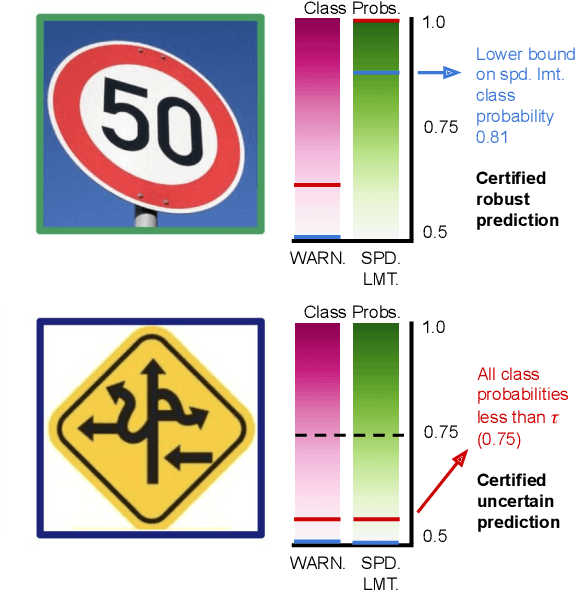 Figure 1 for Adversarial Robustness Certification for Bayesian Neural Networks