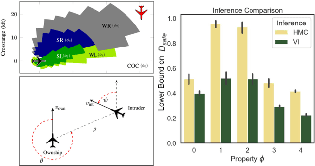 Figure 3 for Adversarial Robustness Certification for Bayesian Neural Networks