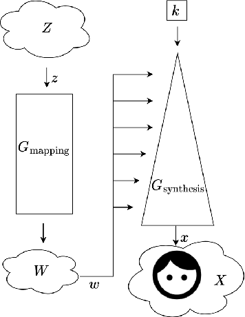 Figure 1 for LatentForensics: Towards lighter deepfake detection in the StyleGAN latent space