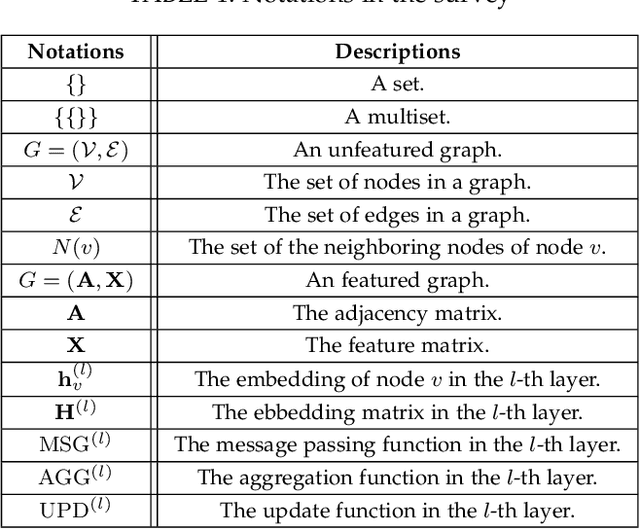 Figure 1 for The Expressive Power of Graph Neural Networks: A Survey