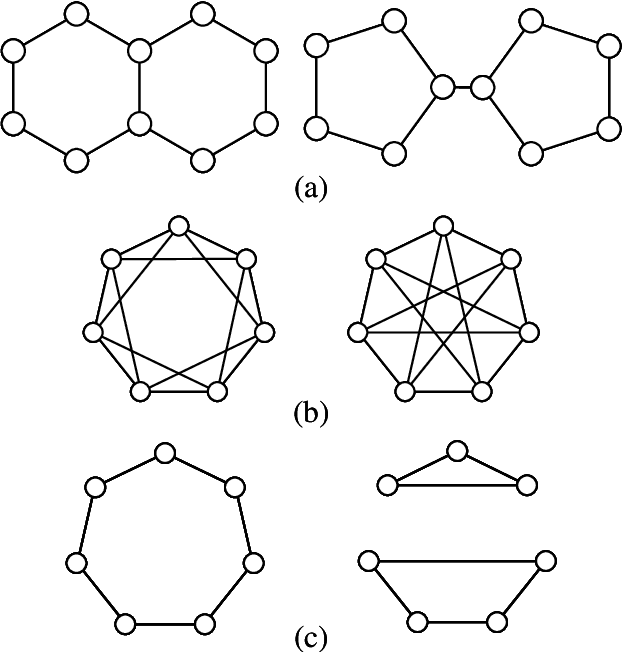 Figure 3 for The Expressive Power of Graph Neural Networks: A Survey