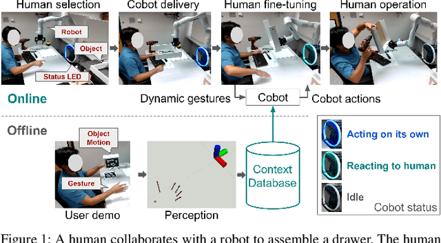 Figure 1 for Robust and Context-Aware Real-Time Collaborative Robot Handling via Dynamic Gesture Commands