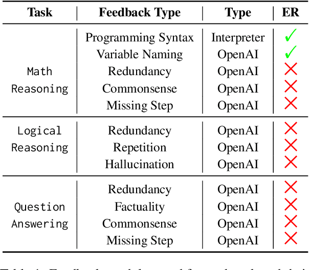 Figure 2 for MAF: Multi-Aspect Feedback for Improving Reasoning in Large Language Models