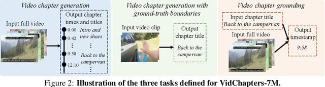 Figure 3 for VidChapters-7M: Video Chapters at Scale