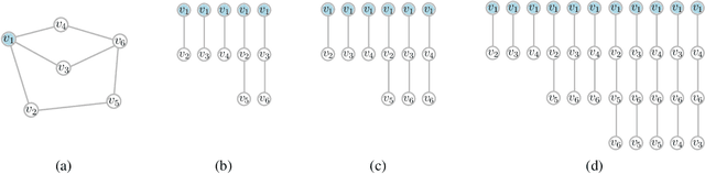 Figure 1 for Path Neural Networks: Expressive and Accurate Graph Neural Networks