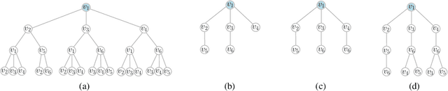 Figure 3 for Path Neural Networks: Expressive and Accurate Graph Neural Networks