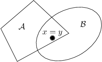 Figure 1 for Certified Polyhedral Decompositions of Collision-Free Configuration Space