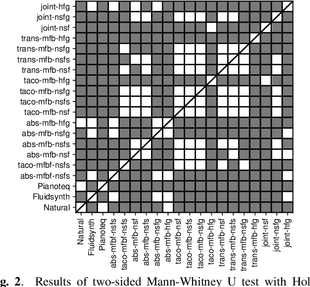 Figure 3 for Can Knowledge of End-to-End Text-to-Speech Models Improve Neural MIDI-to-Audio Synthesis Systems?