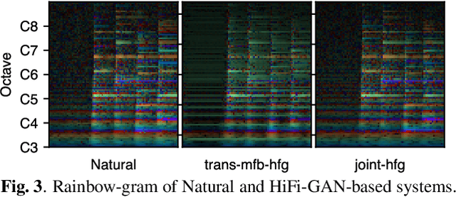 Figure 4 for Can Knowledge of End-to-End Text-to-Speech Models Improve Neural MIDI-to-Audio Synthesis Systems?