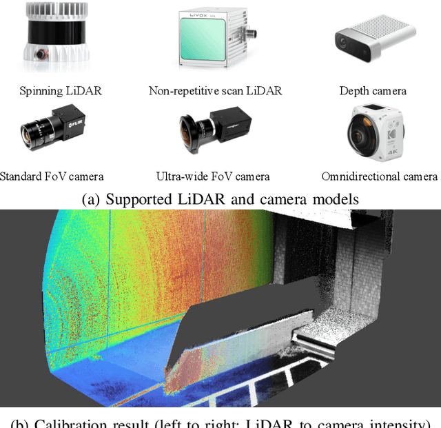 Figure 1 for General, Single-shot, Target-less, and Automatic LiDAR-Camera Extrinsic Calibration Toolbox