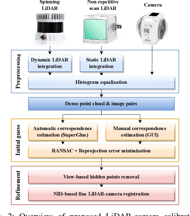 Figure 2 for General, Single-shot, Target-less, and Automatic LiDAR-Camera Extrinsic Calibration Toolbox