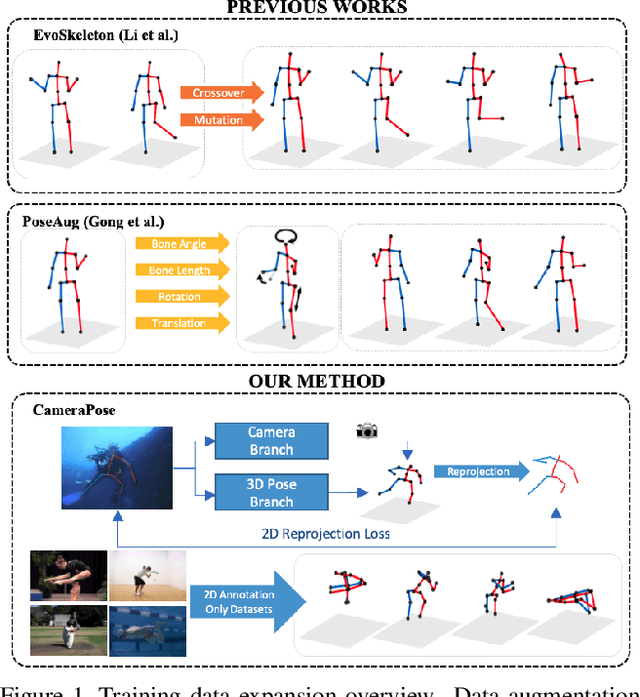 Figure 1 for CameraPose: Weakly-Supervised Monocular 3D Human Pose Estimation by Leveraging In-the-wild 2D Annotations