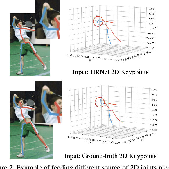 Figure 3 for CameraPose: Weakly-Supervised Monocular 3D Human Pose Estimation by Leveraging In-the-wild 2D Annotations