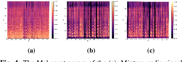 Figure 4 for Hybrid Y-Net Architecture for Singing Voice Separation