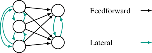 Figure 2 for Spiking Neural Network Decision Feedback Equalization