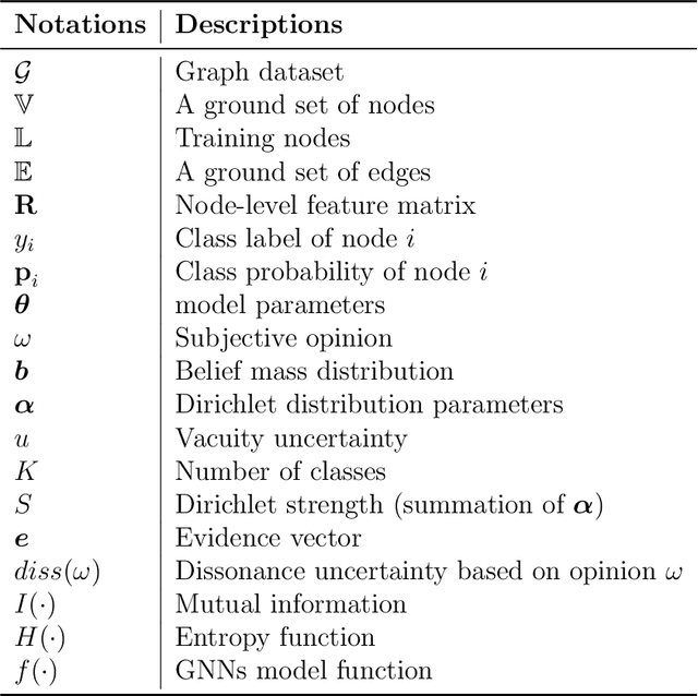 Figure 1 for Multidimensional Uncertainty Quantification for Deep Neural Networks
