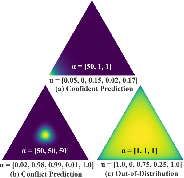 Figure 2 for Multidimensional Uncertainty Quantification for Deep Neural Networks