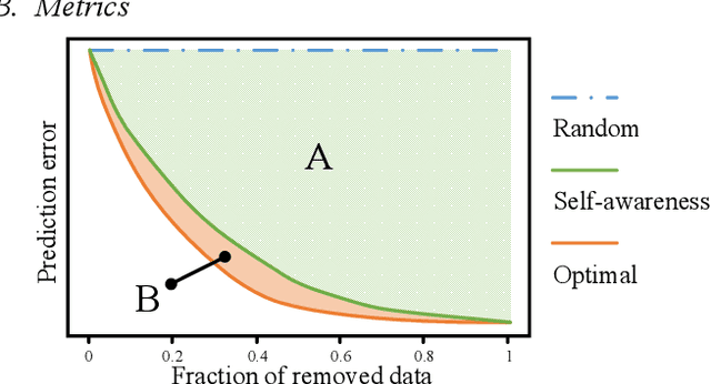 Figure 4 for Self-Aware Trajectory Prediction for Safe Autonomous Driving