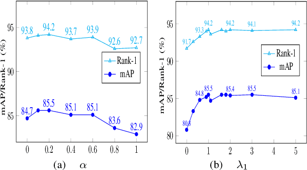 Figure 2 for Neighbour Consistency Guided Pseudo-Label Refinement for Unsupervised Person Re-Identification